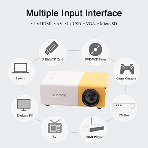 Mini projektor Prijenosni 1080p LED projektor, džepni pico video projektor za filmski projektor za kućno