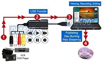 Kompozitni RCA s-Video na USB Adapter za snimanje Video zapisa za Win10 Win8 / 8.1 Win7 XP
