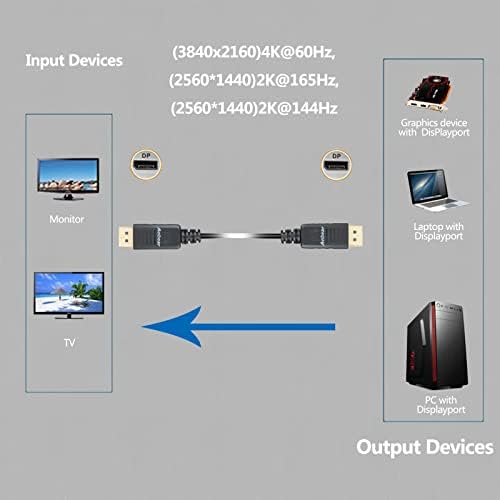 Anbear DisplayPort do Displayport kabla 6 stopa, pozlaćeni Port za prikaz kabla porta 4K @ 60Hz rezolucija