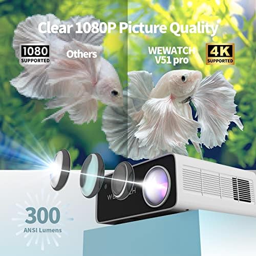 FHD 4K Native 1080p projektor Bijela buka, sa PCF1 web kamerom, WeWatch V51p 4K podrška 400 ANSI 18500LM